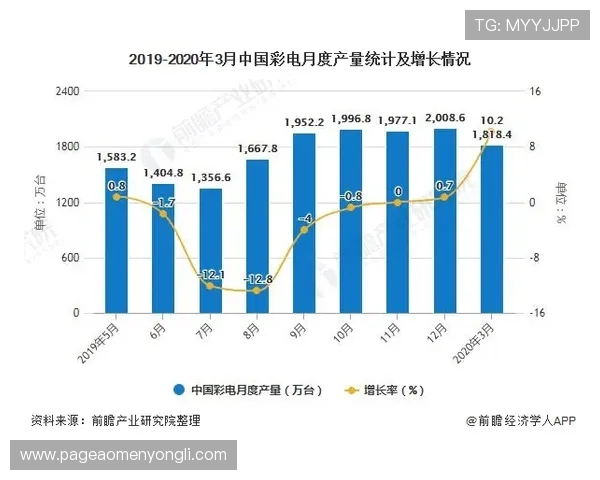 澳门汇彩控股最新消息：行业政策调整对公司运营带来的机遇与挑战